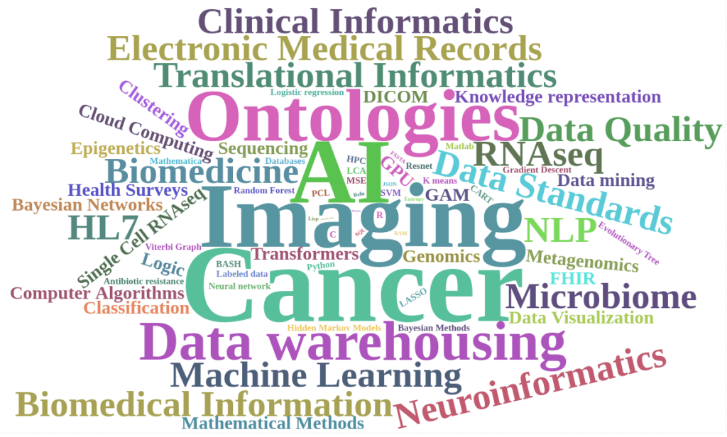 word cloud including words related to Biomedical Informatics.