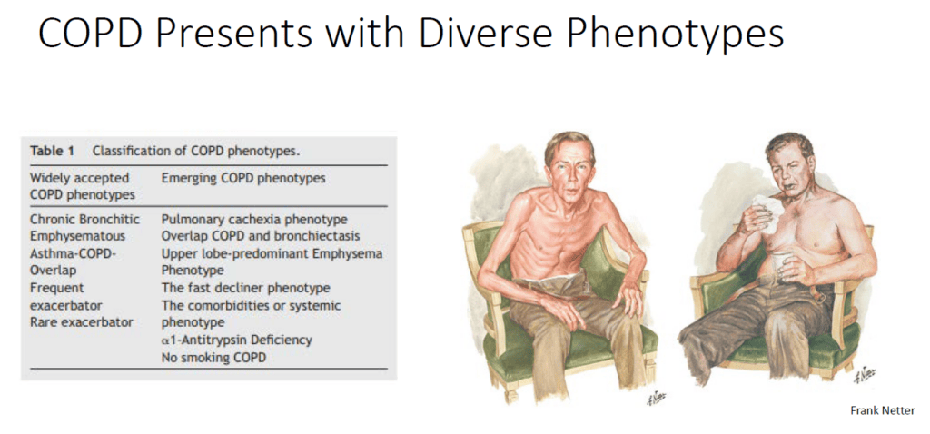 COPD Presents with Diverse Phenotypes