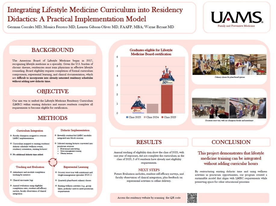 Academic research poster titled 'Integrating Lifestyle Medicine Curriculum into Residency Didactics: A Practical Implementation Model' by Corrales, Ferrero, Gibson-Oliver, and Bryant from UAMS Family and Preventive Medicine. The poster has a light-pink color scheme with sections for Background, Objective, Methods, Results, Next Steps, and Conclusion, a bar chart of Lifestyle Medicine Board eligibility by graduating class, photos of grocery-store tours and plant-based culinary classes, and a QR code linking to the residency website. The full text and figure descriptions are linked above this image.