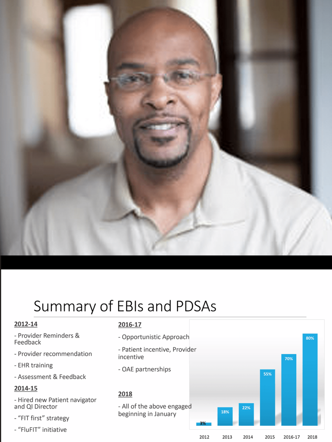 Summary of EBIs and PDSAs including provider reminders & feedback.