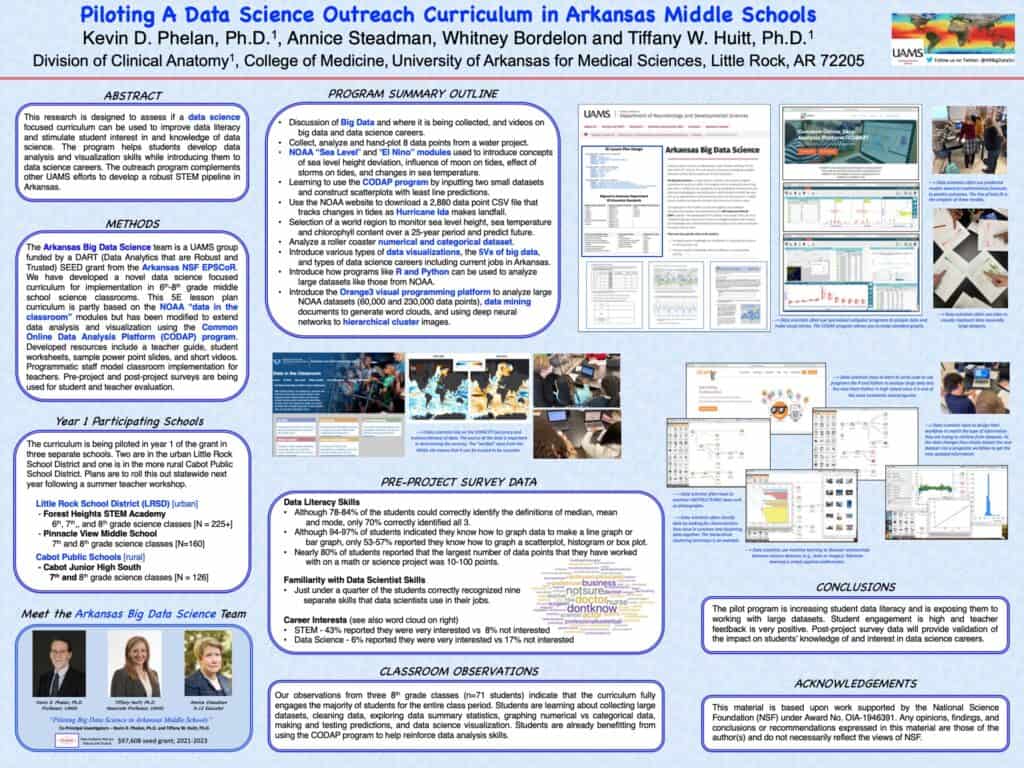 Research poster, titled “Piloting a Data Science Outreach Curriculum in Arkansas Middle Schools.” The poster contains sections for Abstract, Methods, Program Summary Outline, Pre-Project Survey Data, Conclusions, list of participating schools, and well as pictures and data screen images