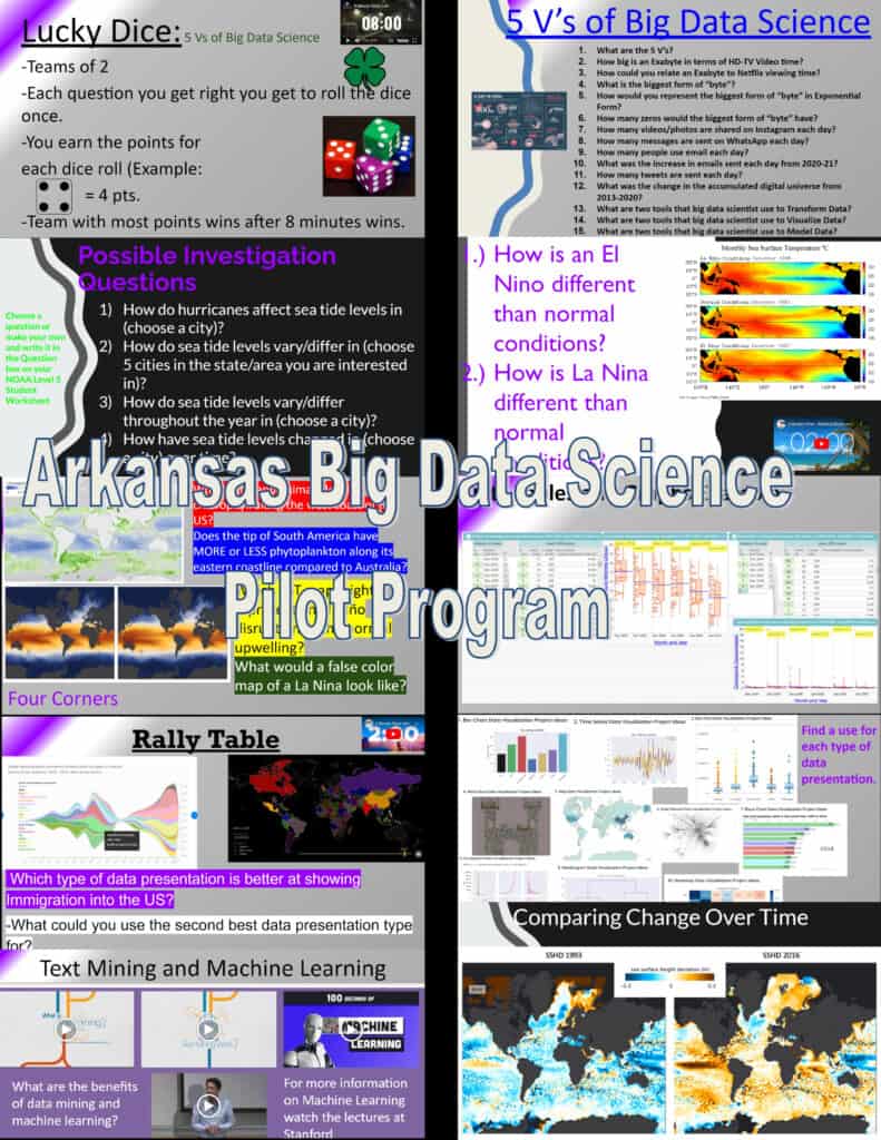 this graphic shows ten different slides used by teachers. The slides show several different scientific topics. Large text overlaid reads Arkansas Big Data Science Pilot Program
